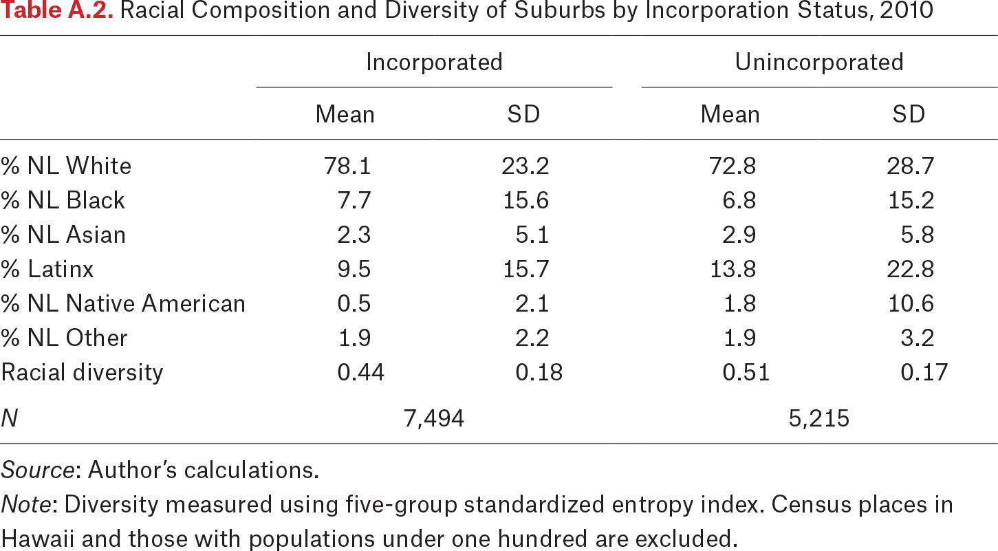 Table