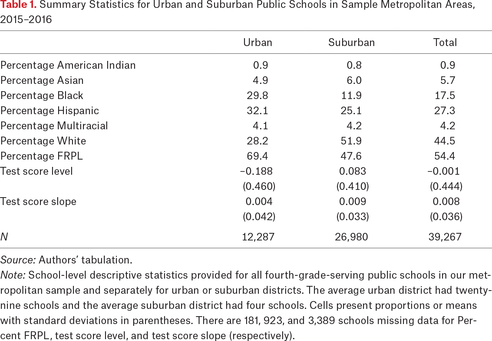 Table