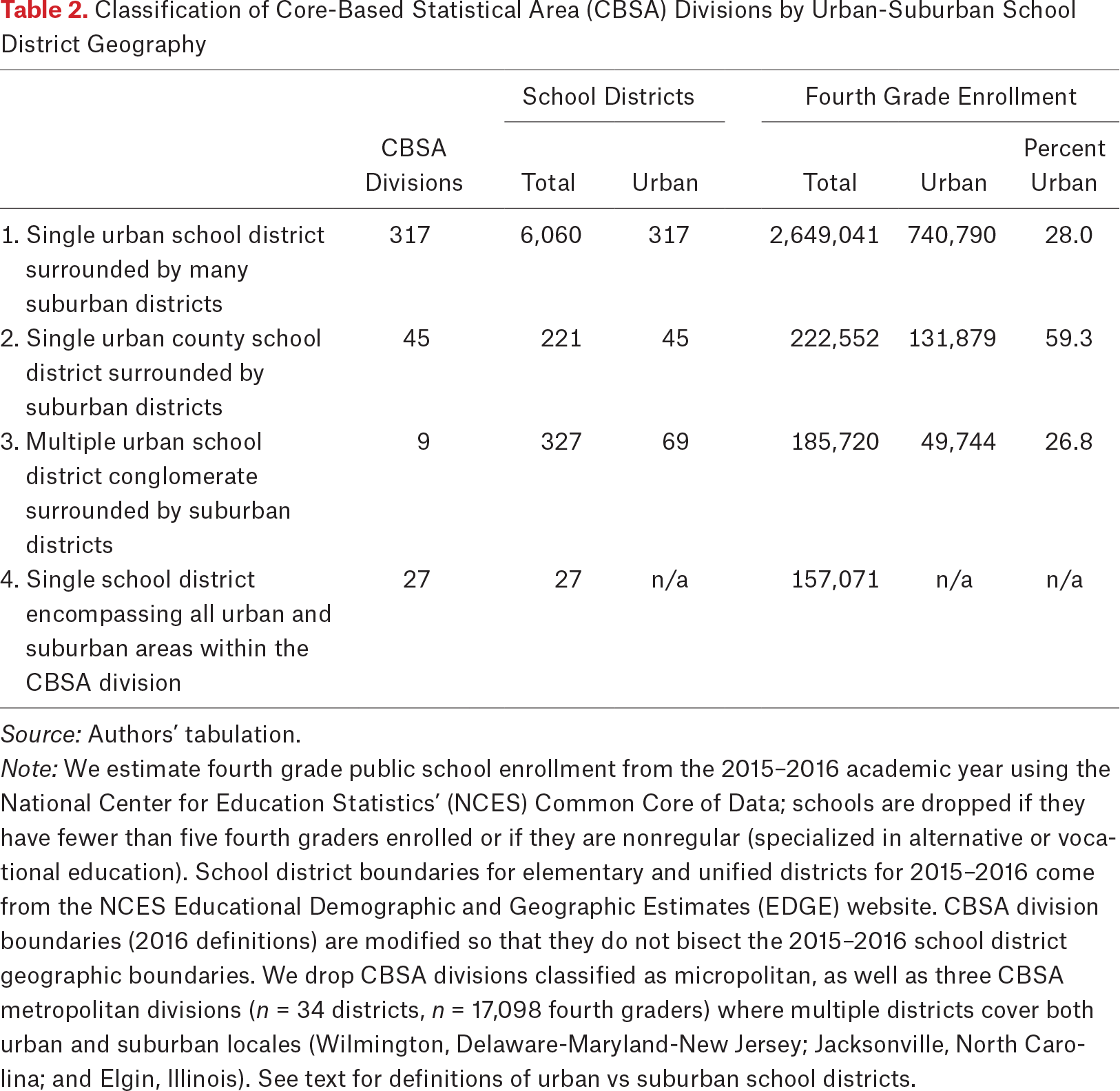 Table