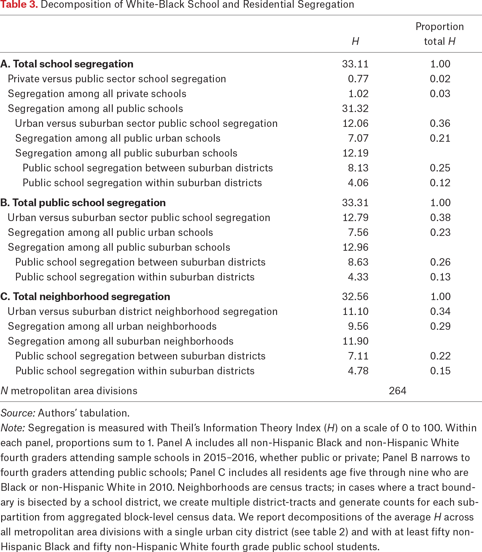 Table