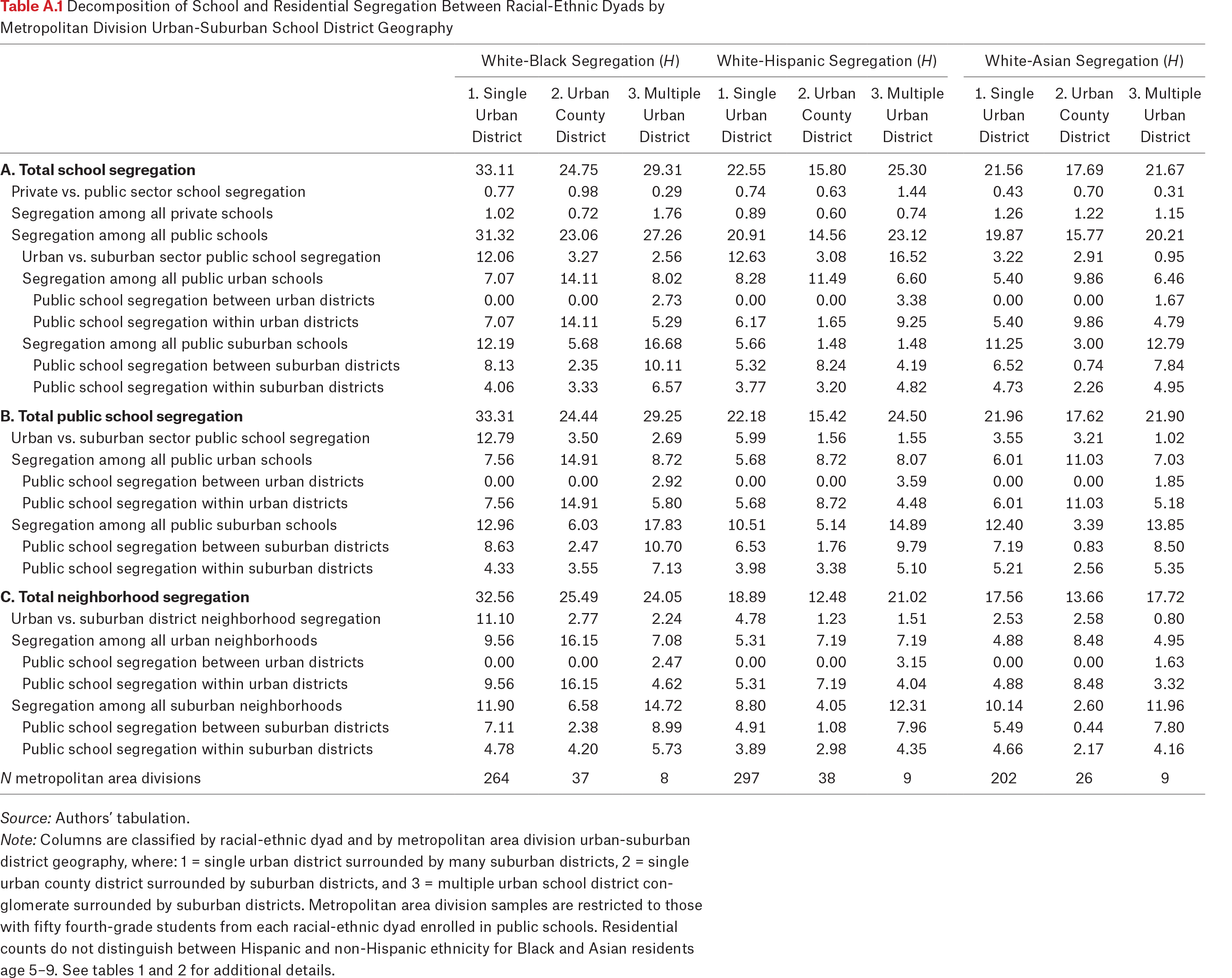 Table