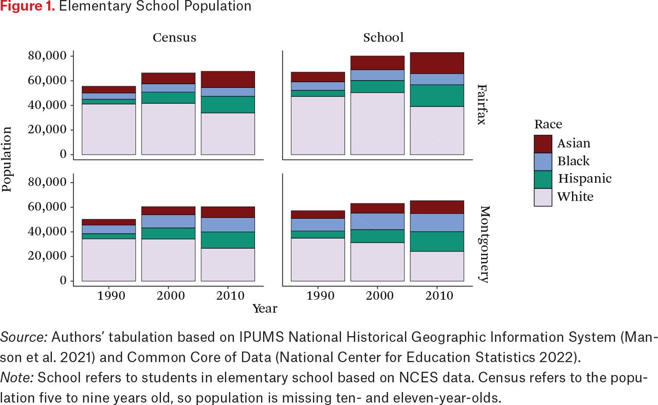 About Downtown Bethesda  Schools, Demographics, Things to Do