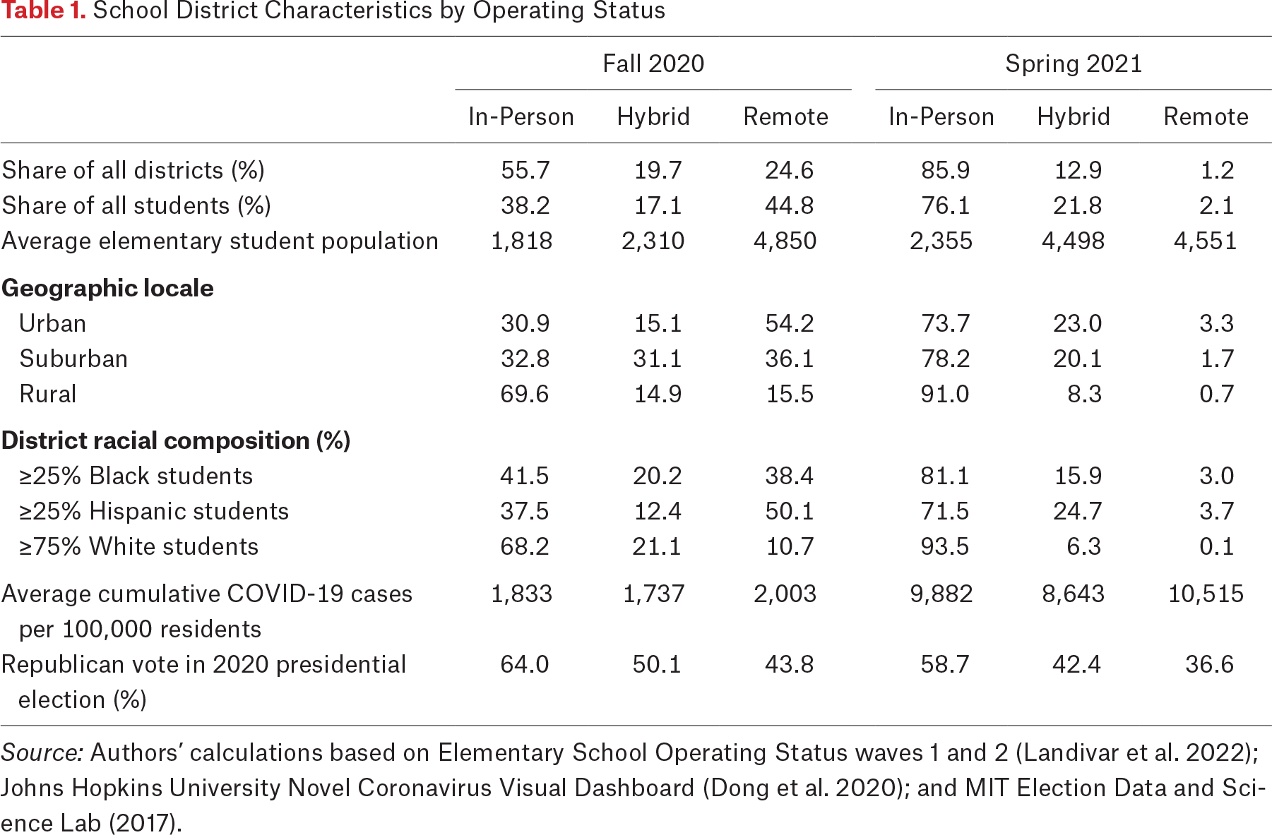 Table