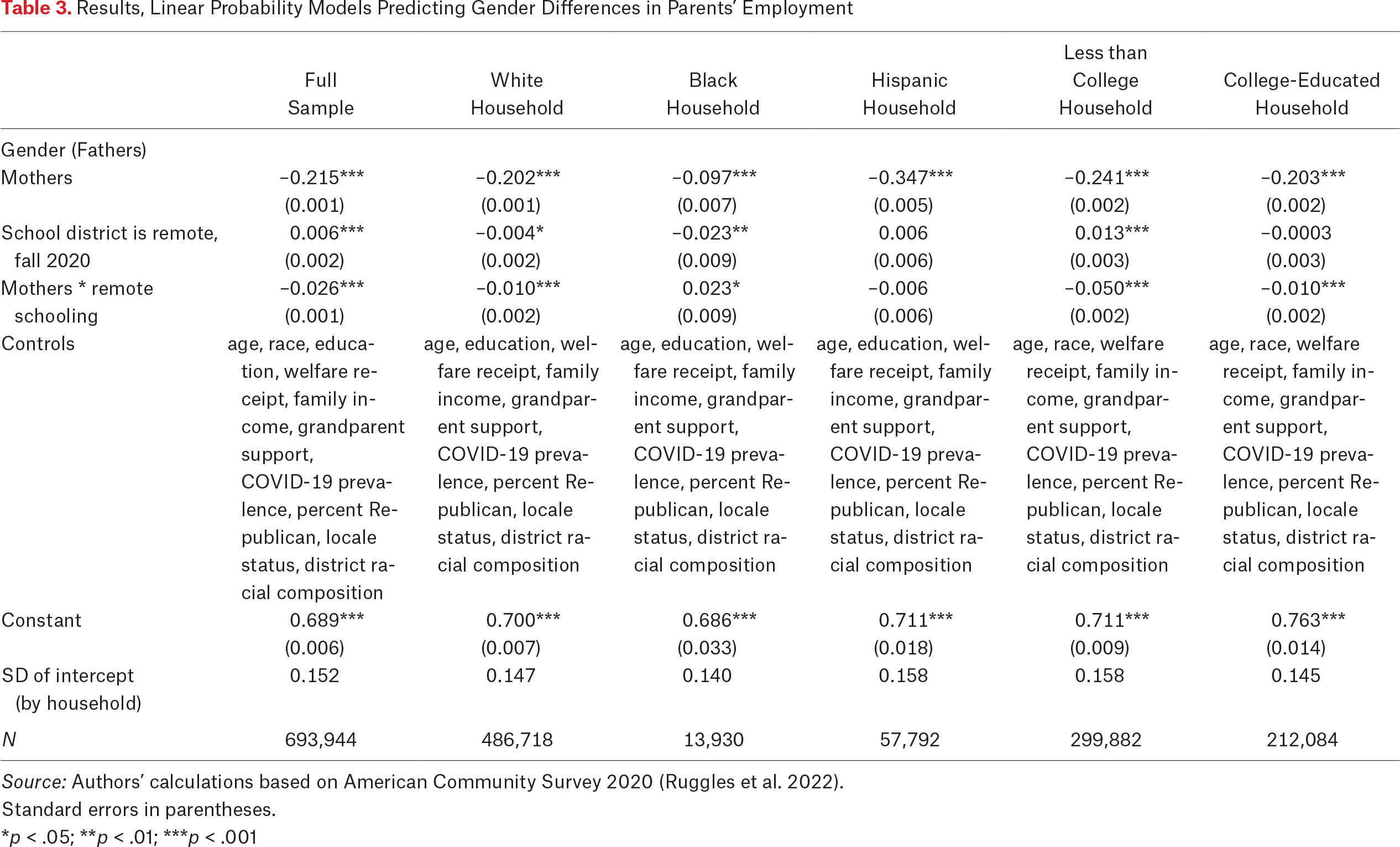 Table