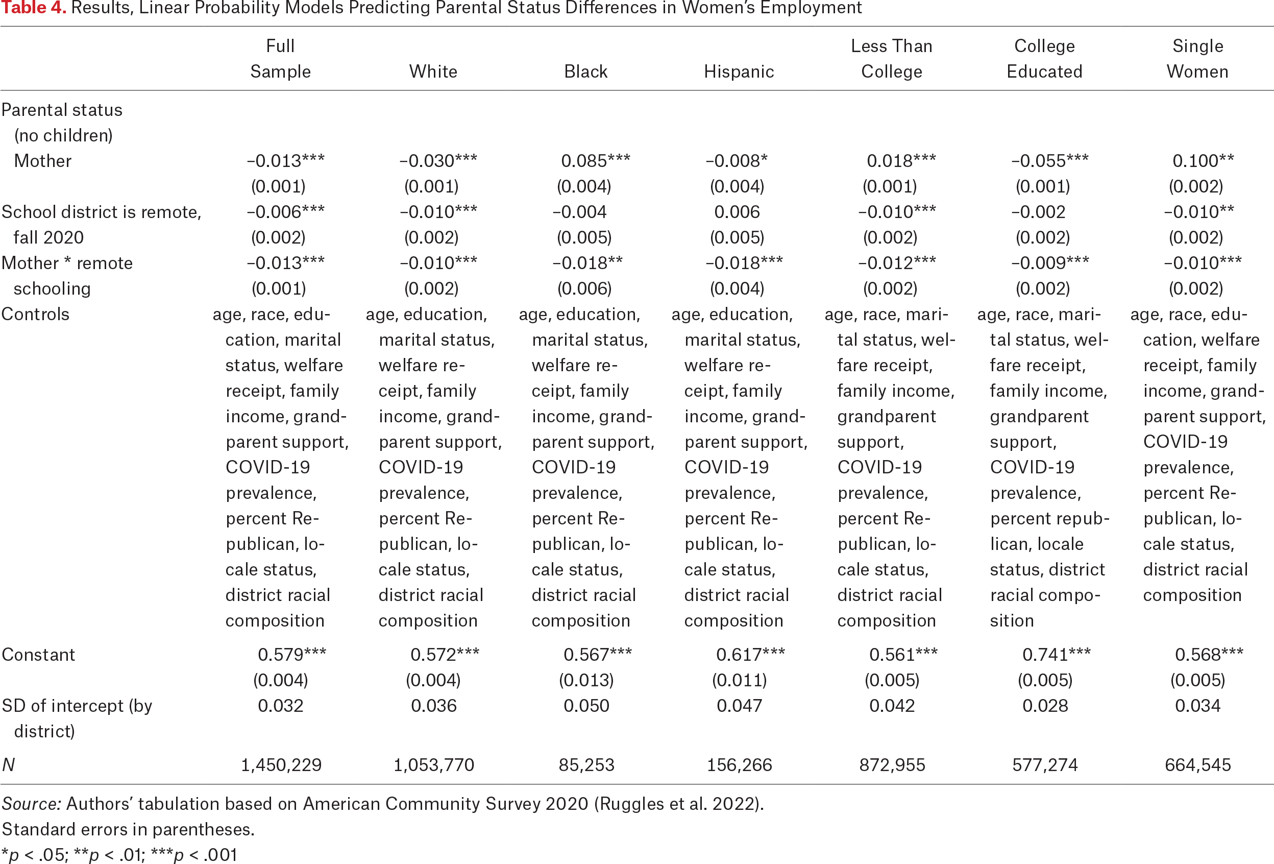 Table