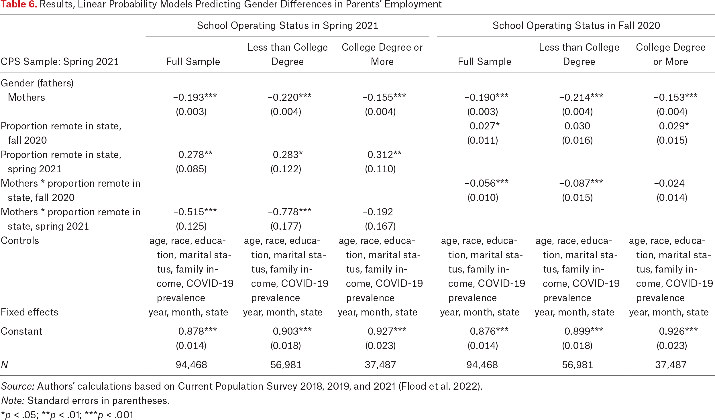 Table