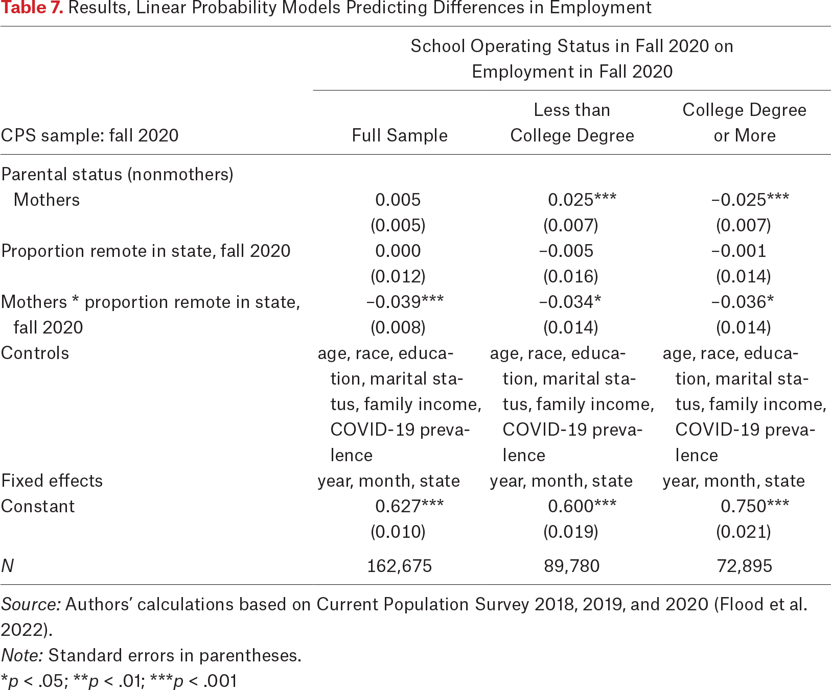 Table