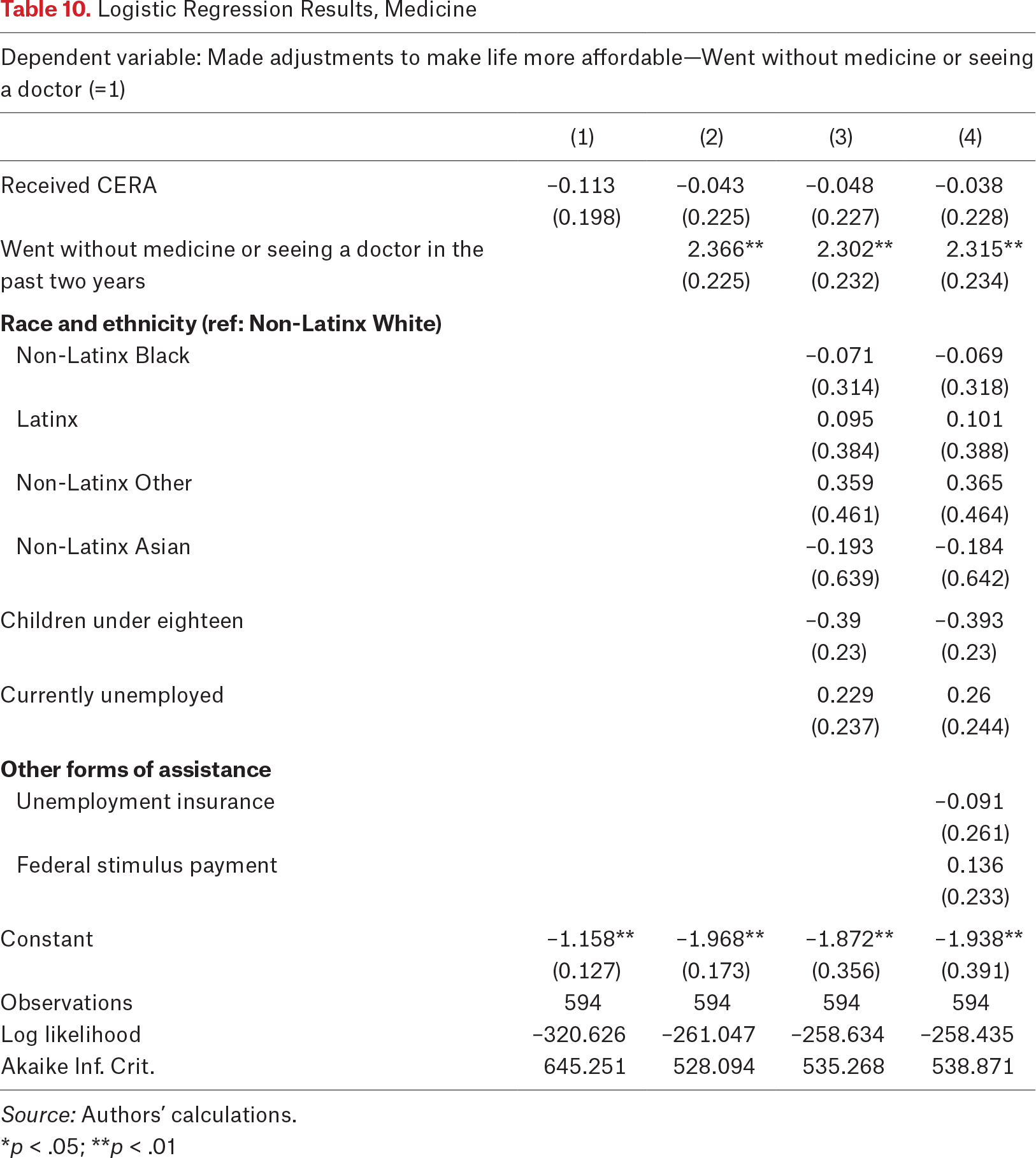 Table