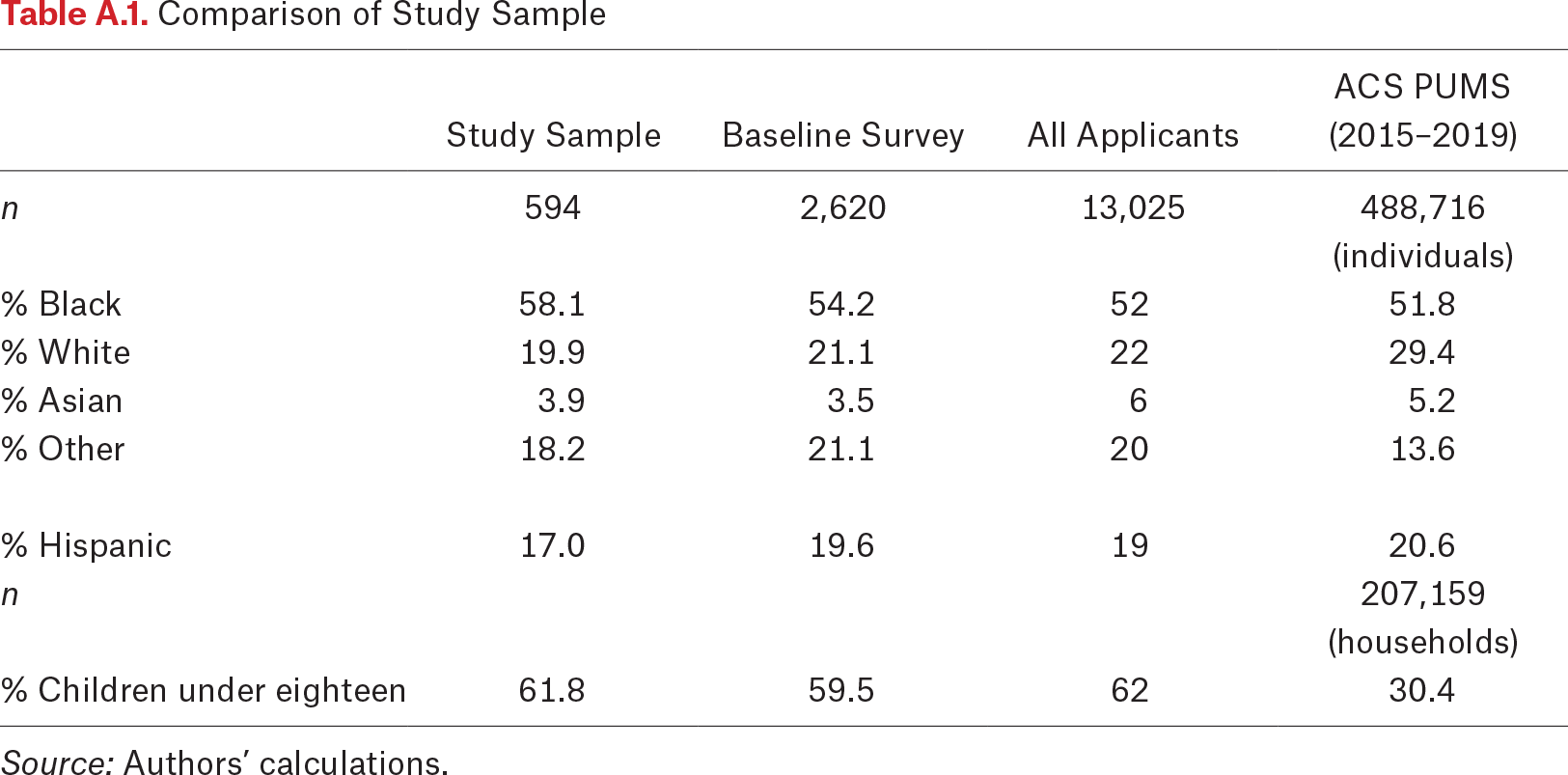 Table