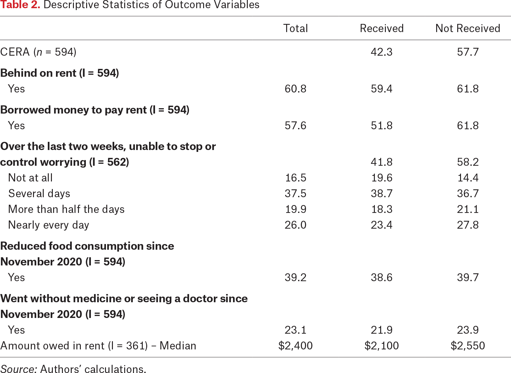 Table