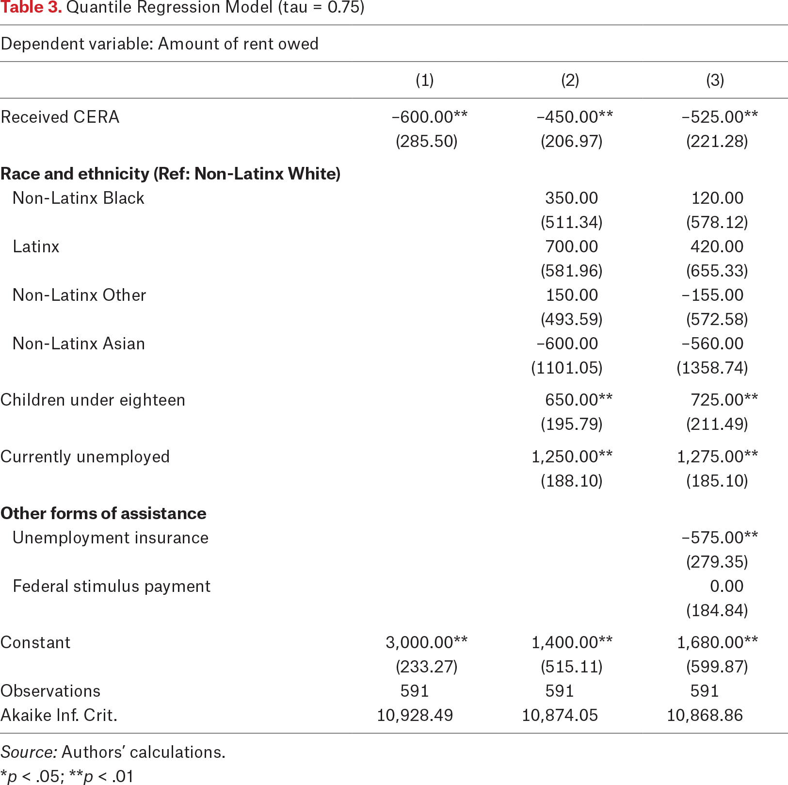 Table