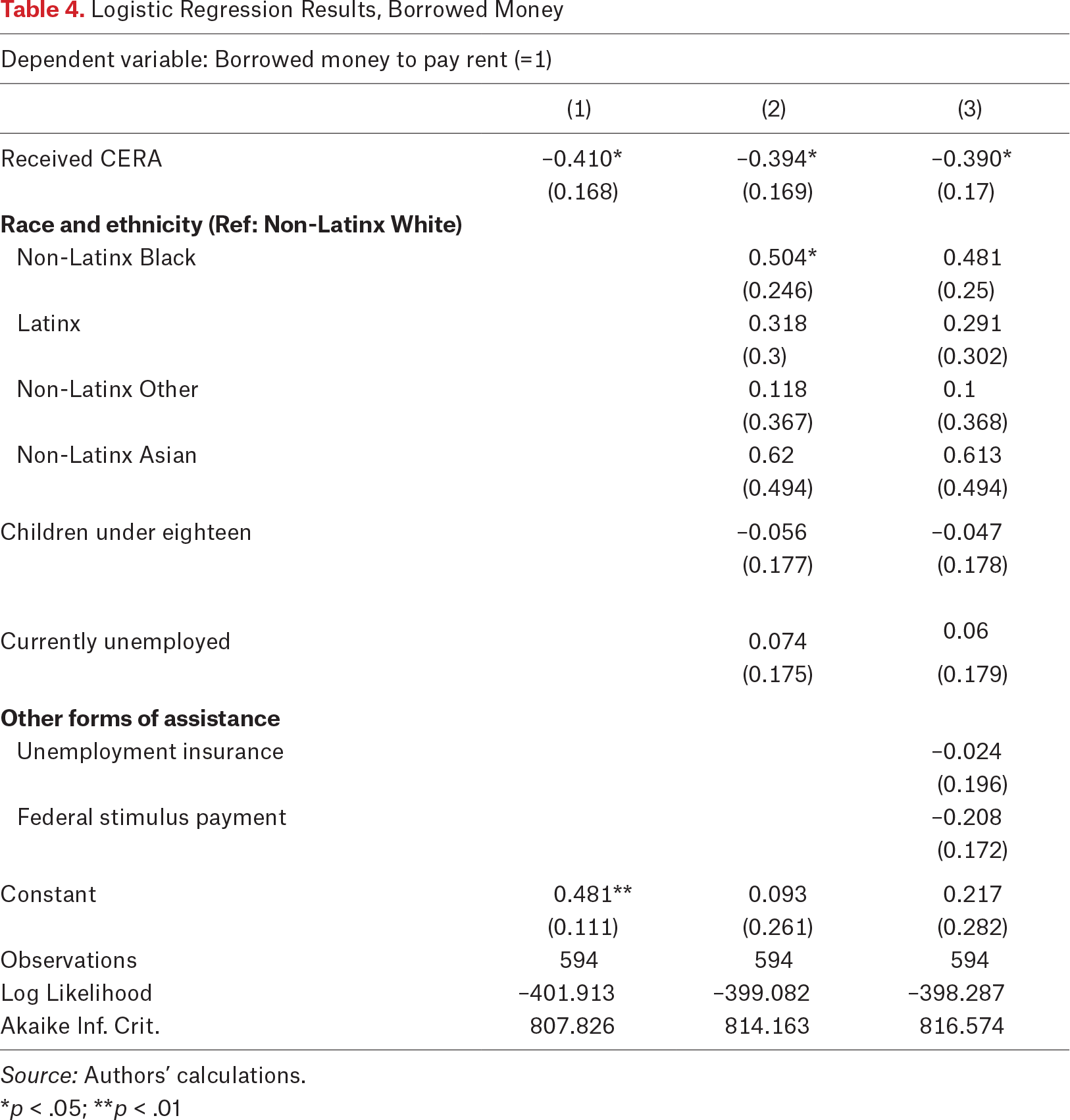 Table