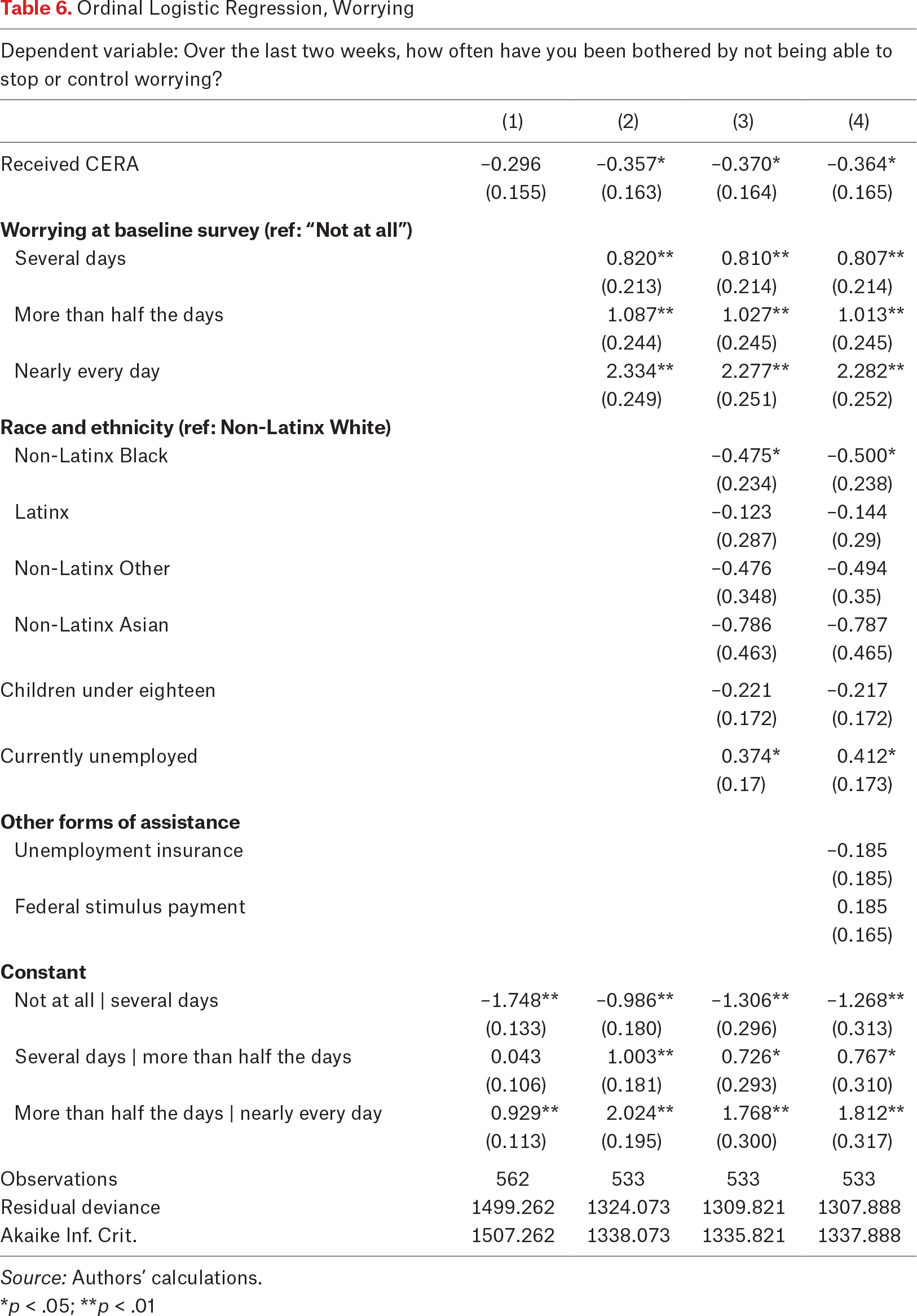 Table