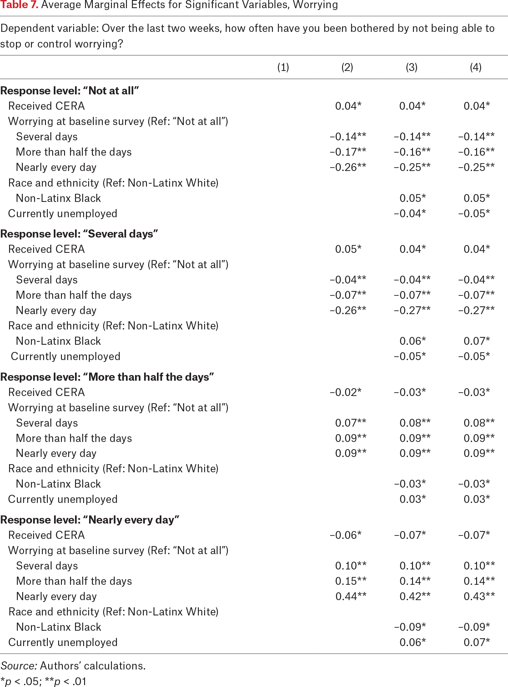 Table