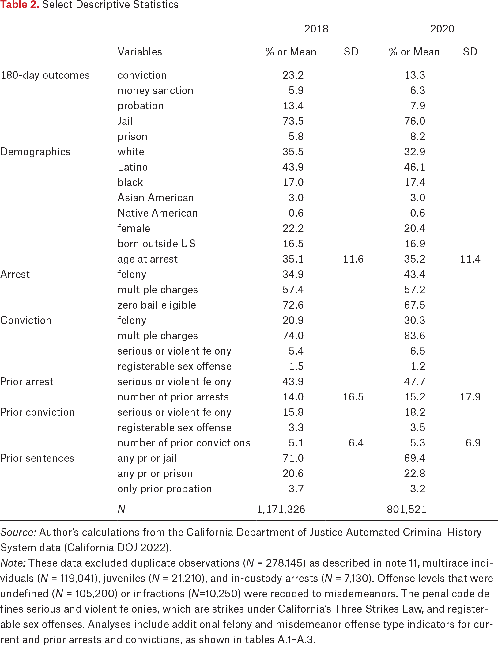 Table