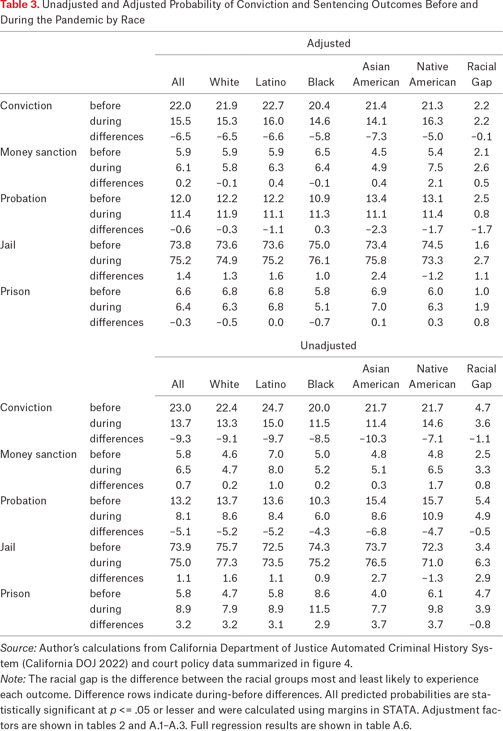 Table