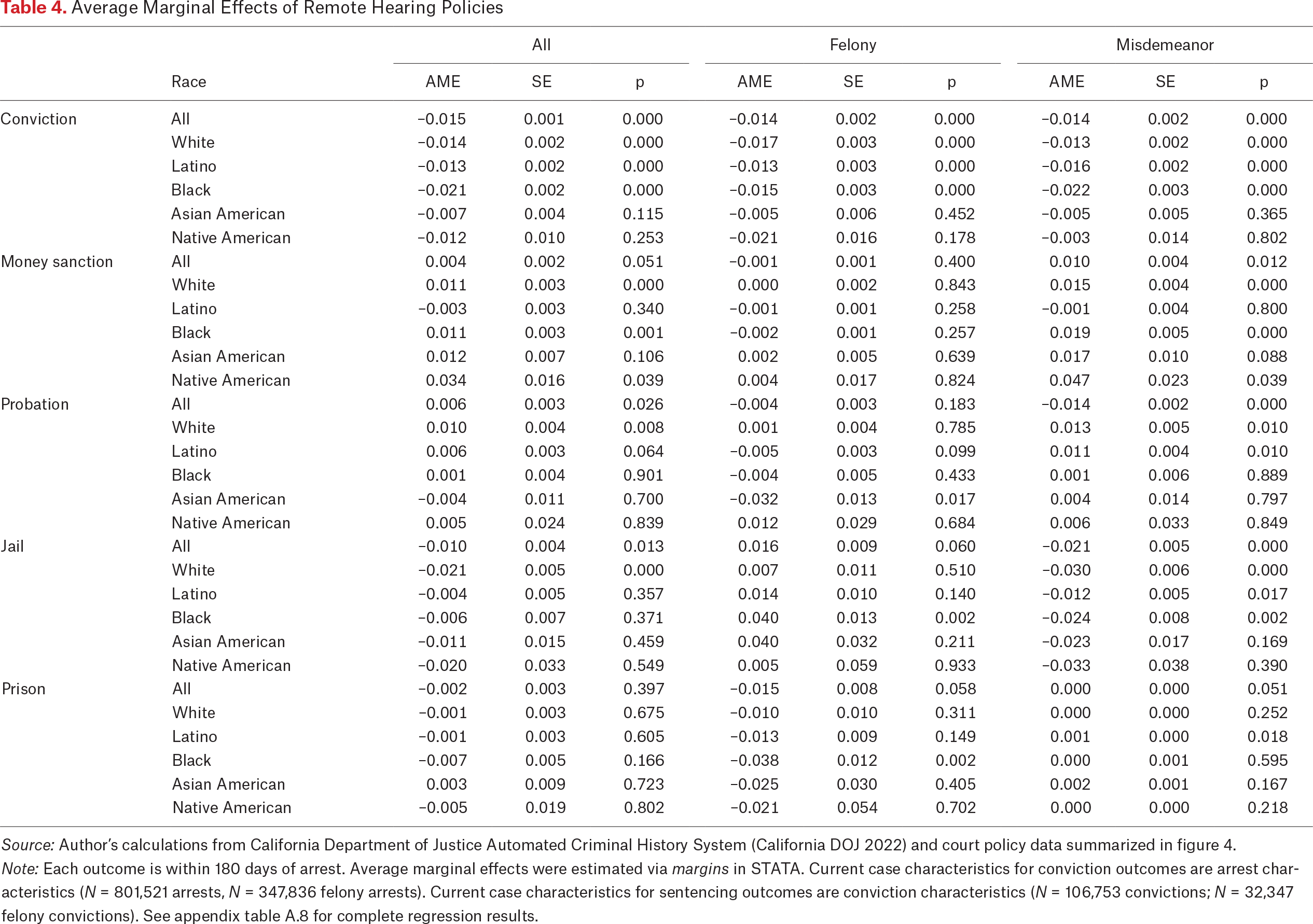 Table