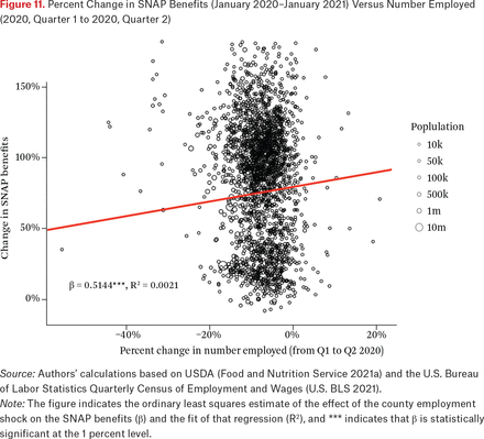 Figure 11.