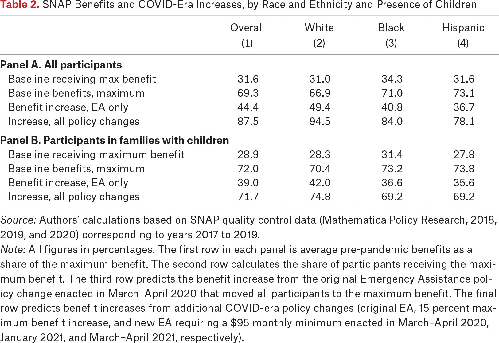 Table