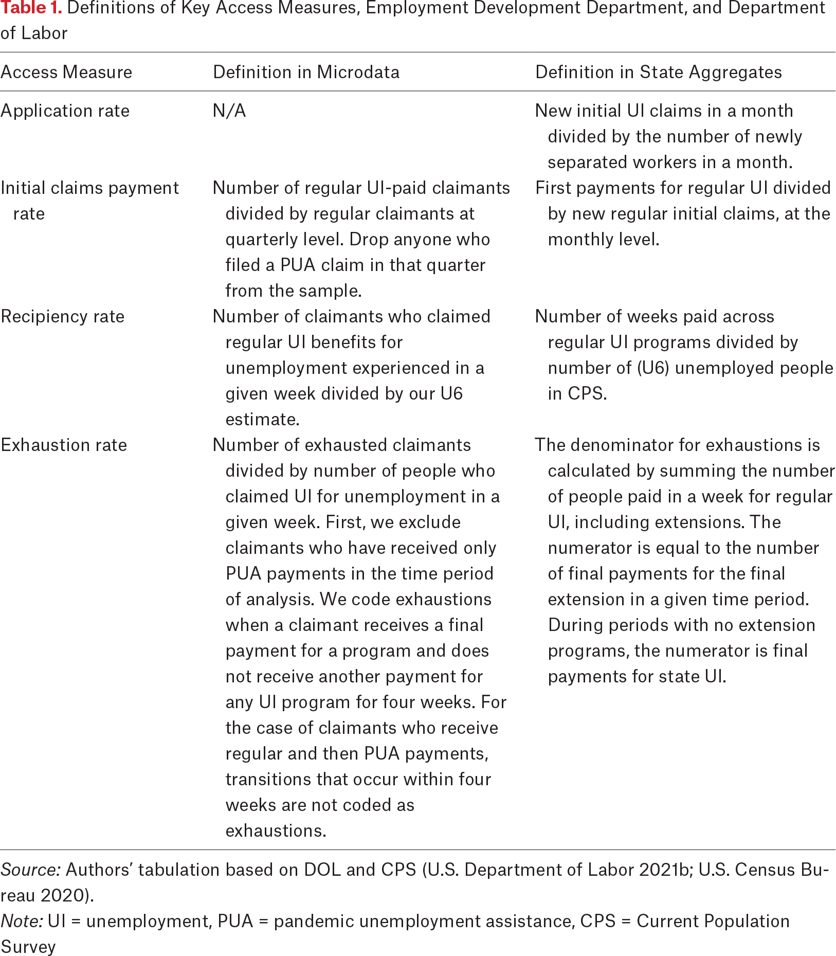 Table