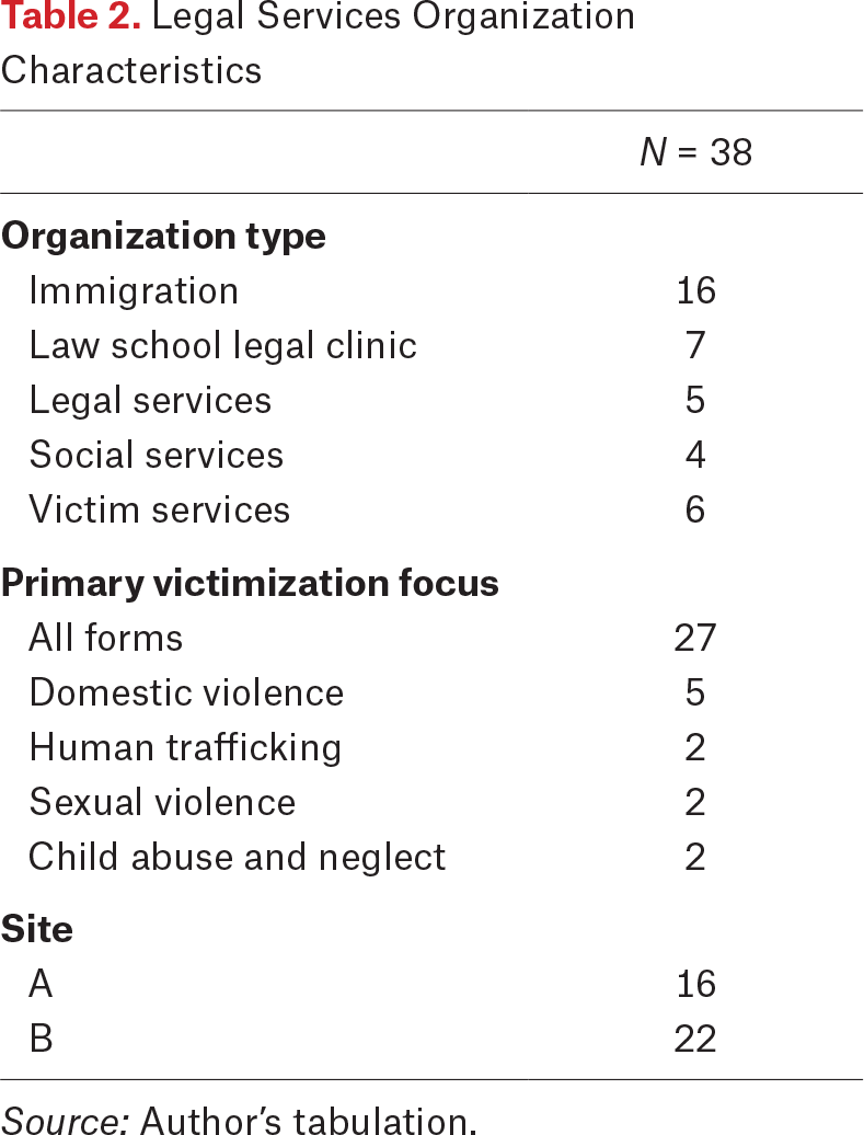 Table