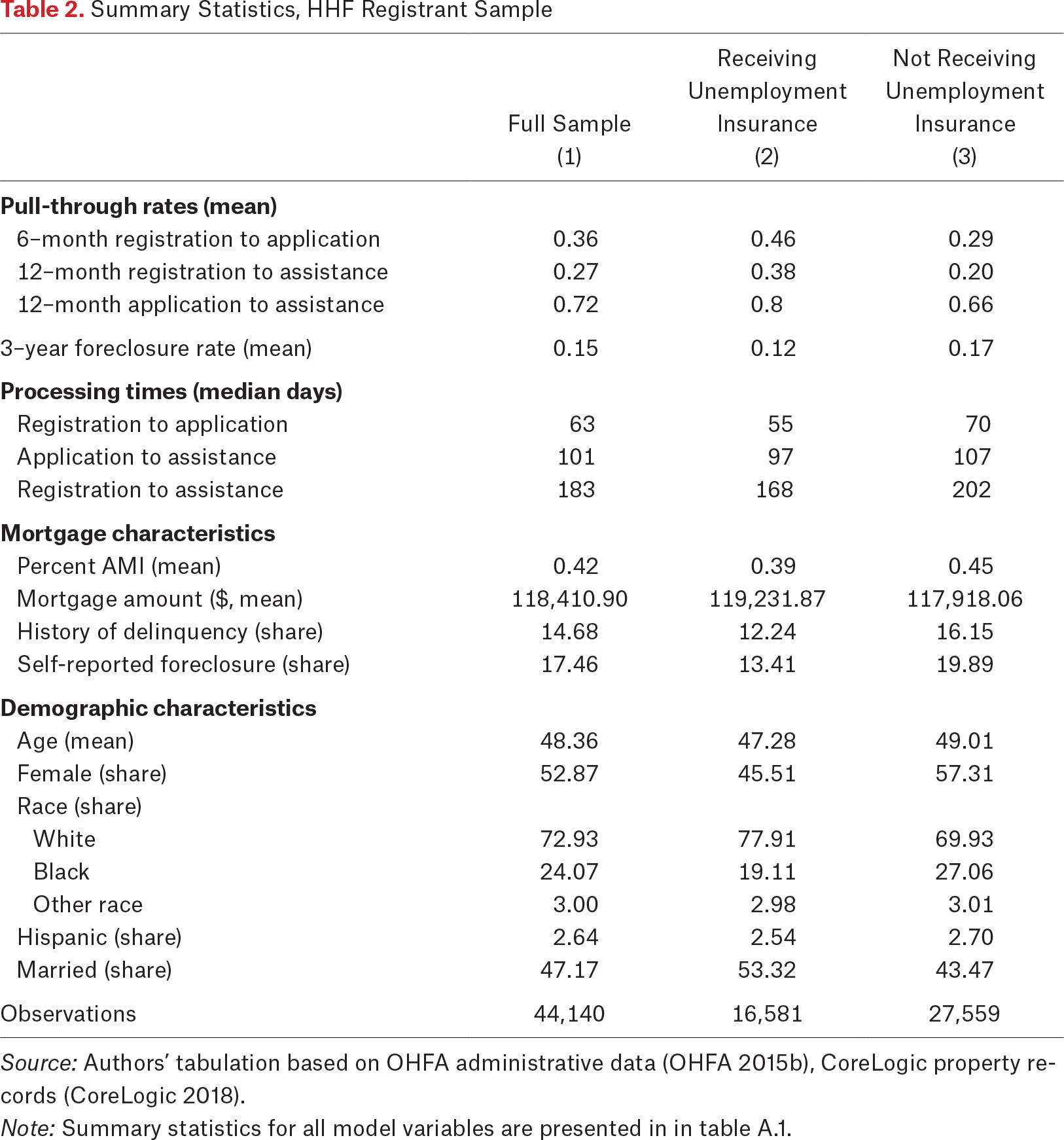 Table