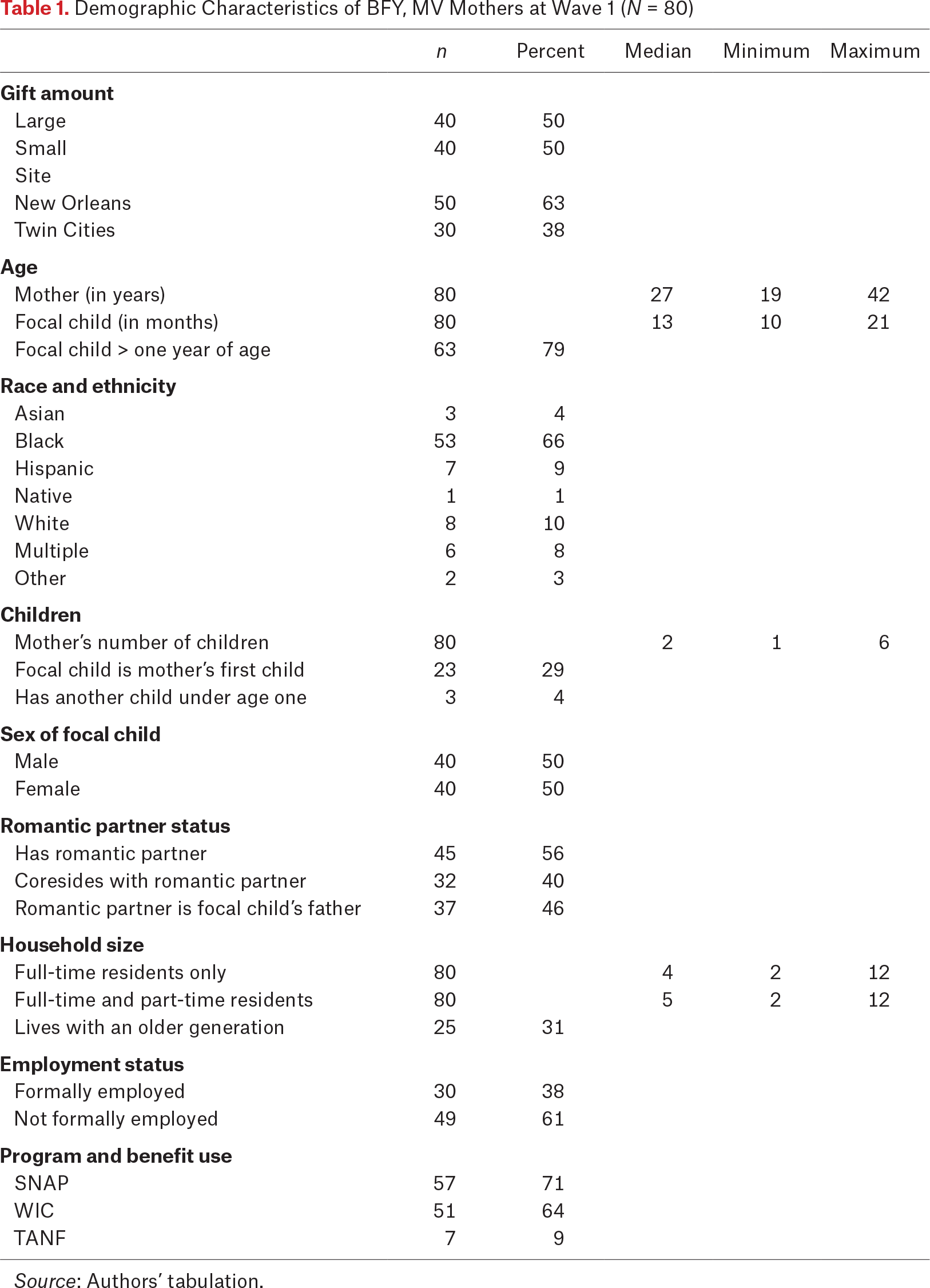 Table