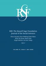 RSF: The Russell Sage Foundation Journal of the Social Sciences: 12 (1)